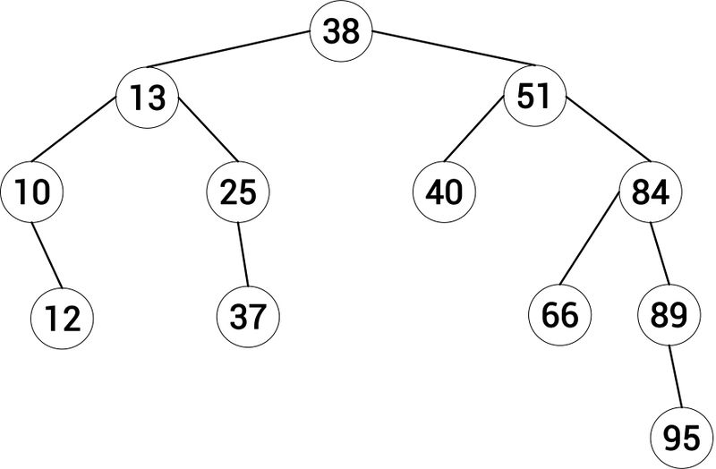 File:Trees-2.jpg