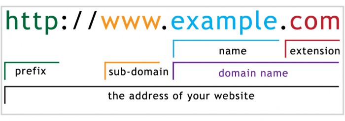 Domainnames.jpg