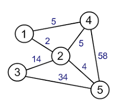Graph1.png