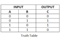 Truth table xor.png