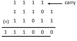 Binary Addition