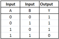 Nand truth table.png