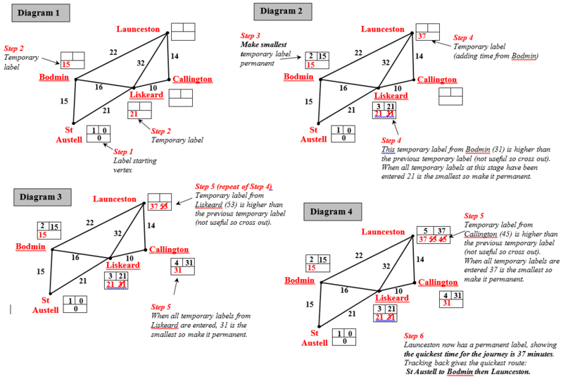 Shortest path example.gif