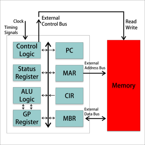 Memory Registers.png