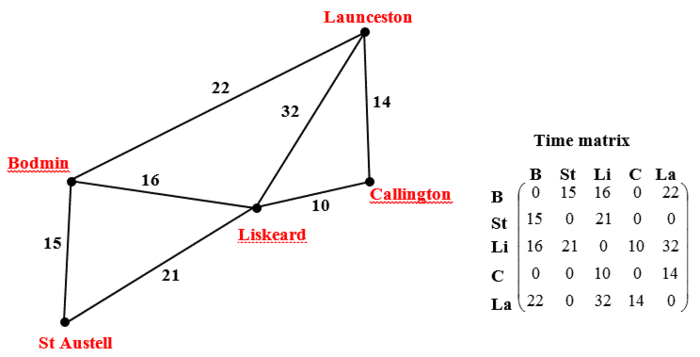 Shortest path eg start.gif