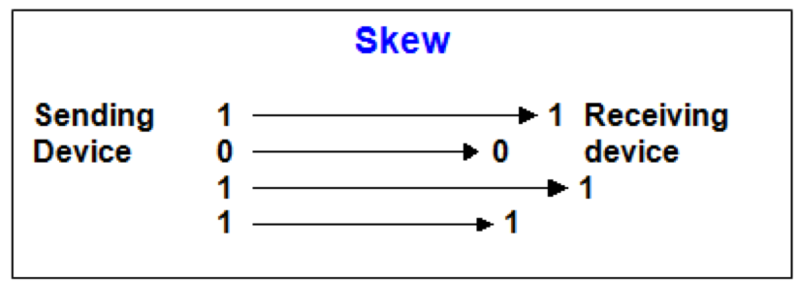 File:Skew.png