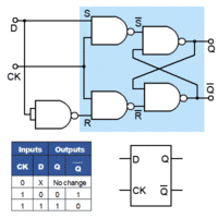 D type - Flip Flop