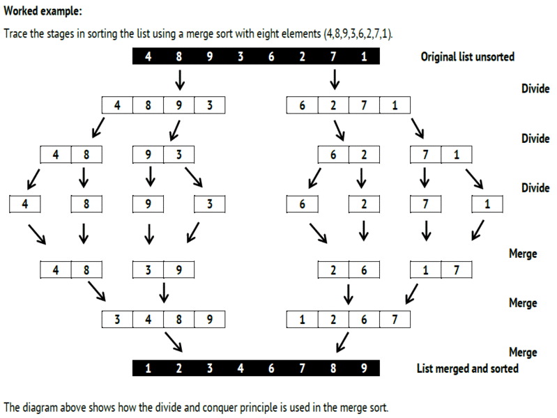 File:Merge sort.gif